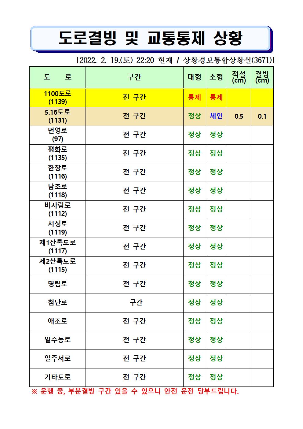 도로결빙 및 통제상황 2022.2.19.(토) 22시20분 현재 