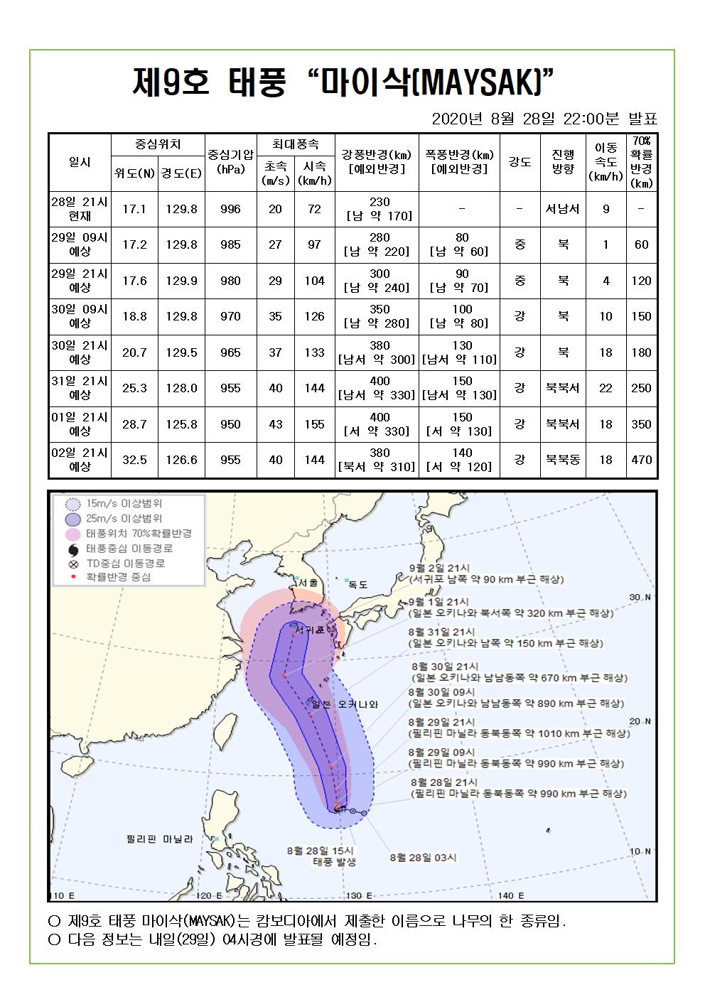 제9호 태풍 마이삭 예상진로도 2020. 8. 28.(금) 22시00분 발표