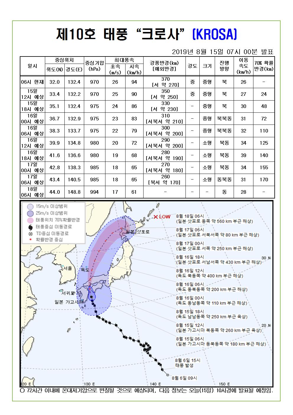 제10호 태풍 크로사 예상 진로도 2019. 8. 15.(목) 07시 00분 발표