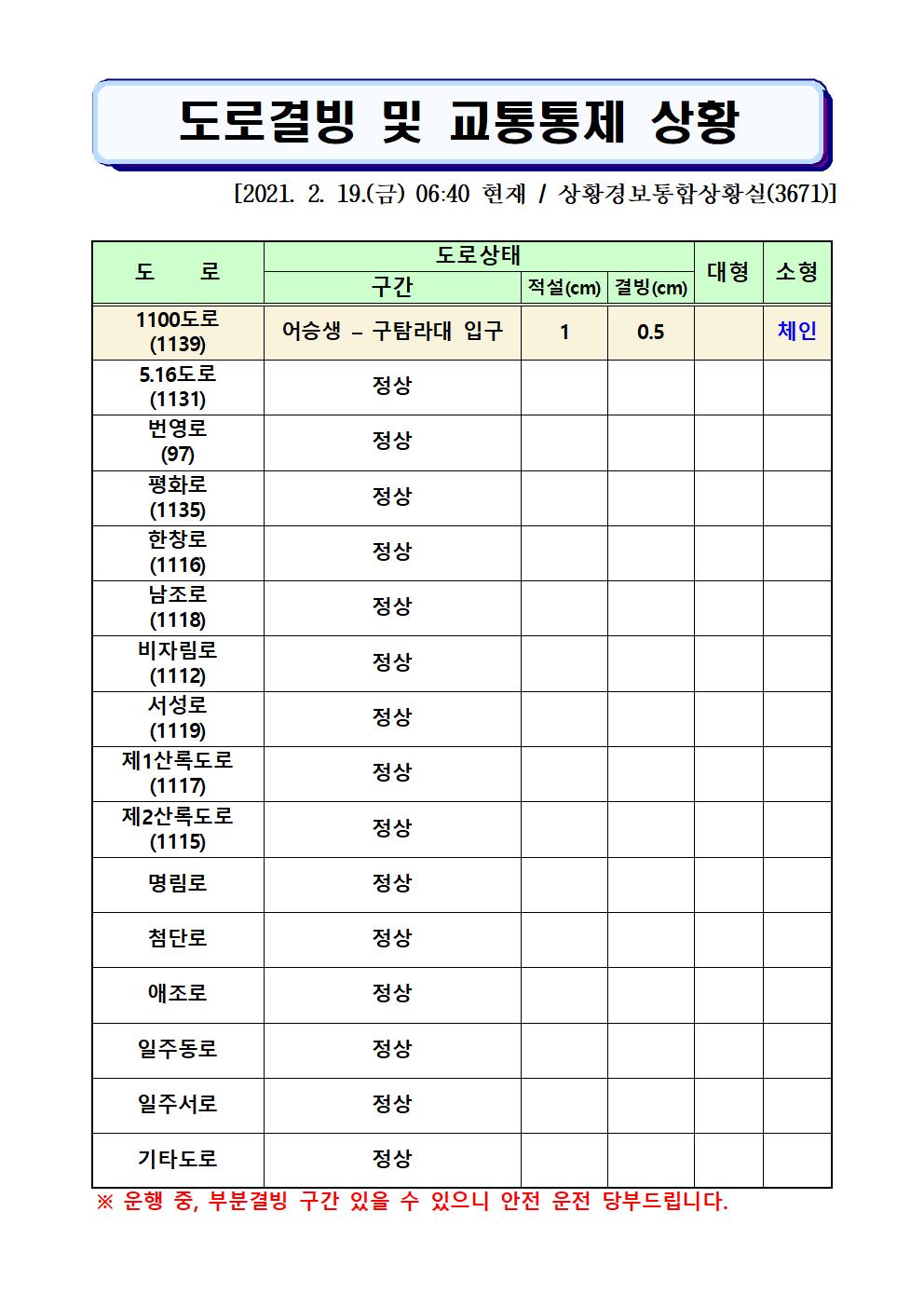 도로결빙 및 통제상황 2.19(금) 06시40분 현재 