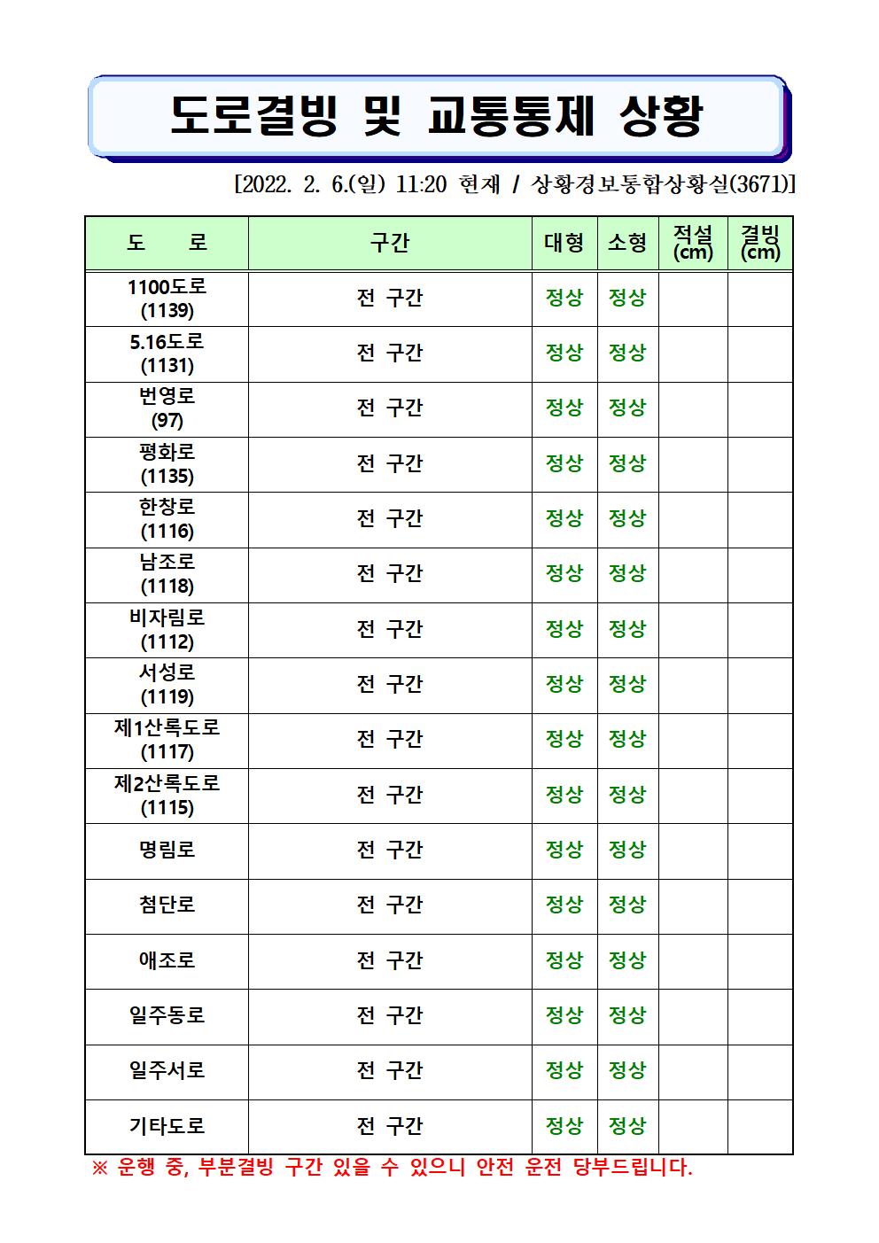 도로결빙 및 통제상황 2022.2.6.(일) 11시20분 현재