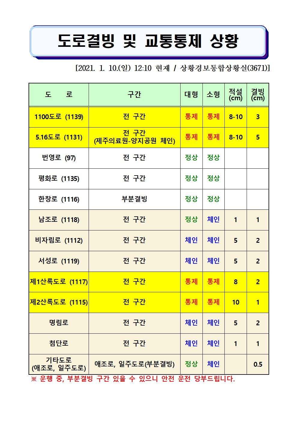 도로결빙 및 교통통제 상황(2021. 1. 10. 일요일 12시10분 현재) 
