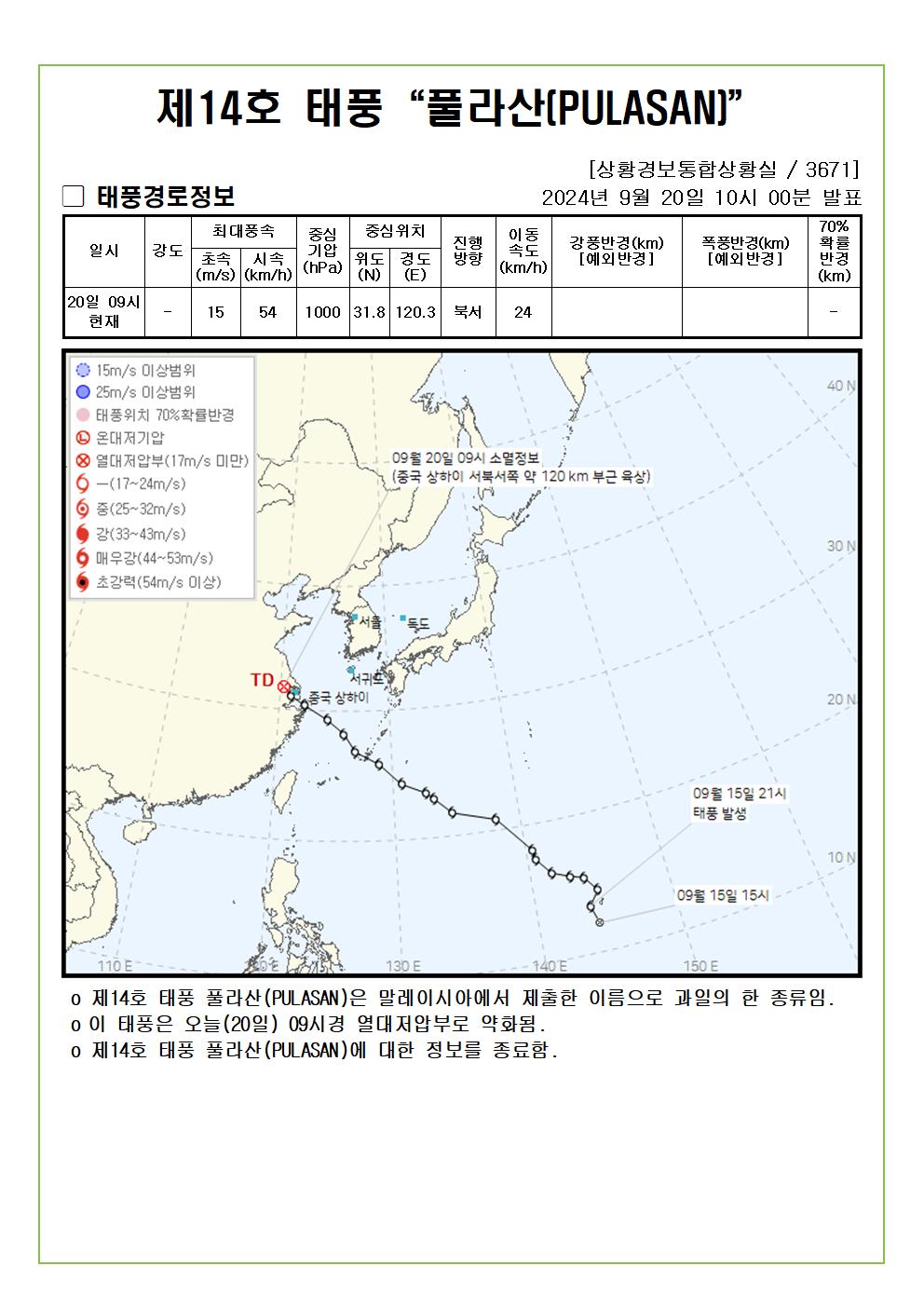 제14호 태풍 풀라산 예상진로도 2024. 09. 20. 10시00분 발표