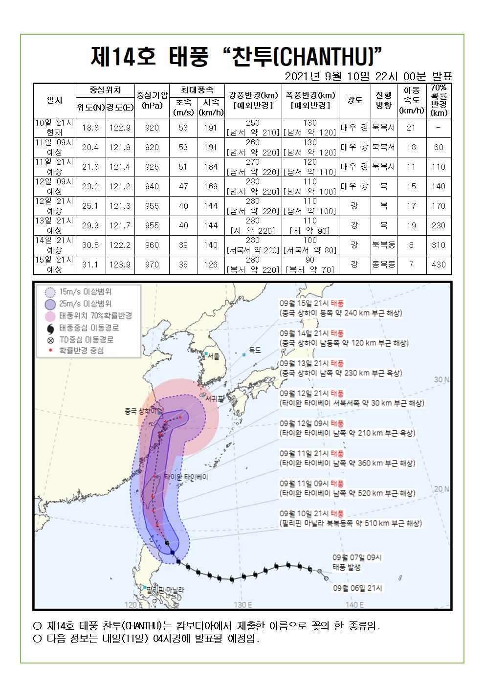 제14호 태풍 찬투 예상진로도 9월 10일(금) 22시00분 발표