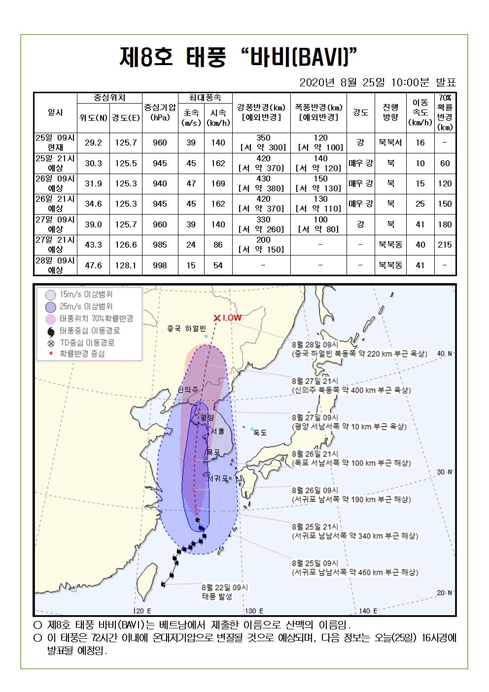 제8호 태풍 바비 예상진로도 2020. 8. 25.(화) 10시00분 발표 