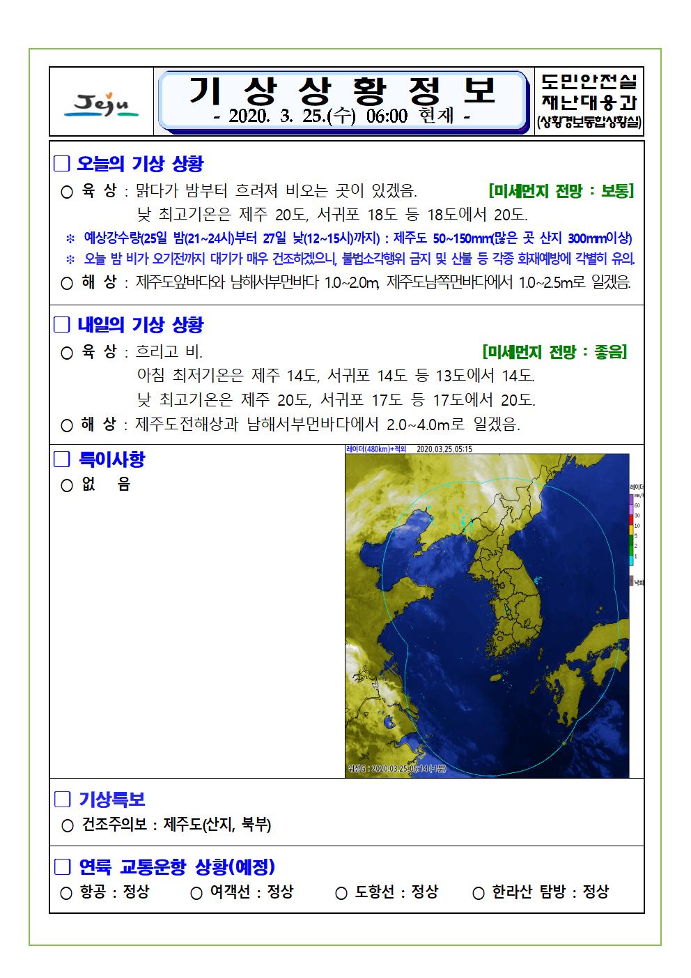 기상상황 2020. 3. 25. 수요일 