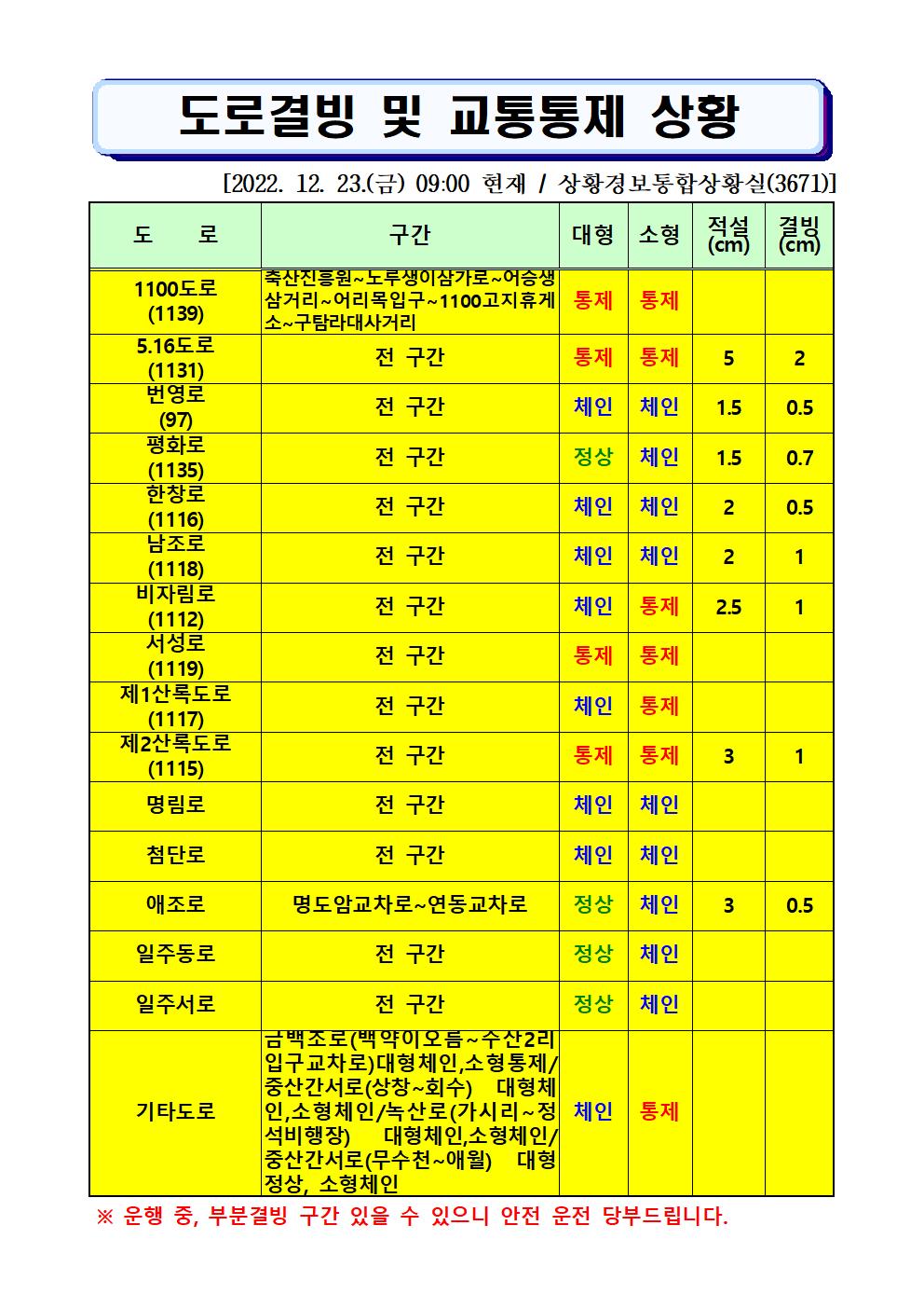도로결빙 및 통제상황 2022.12.23.(금) 09시00분 현재 