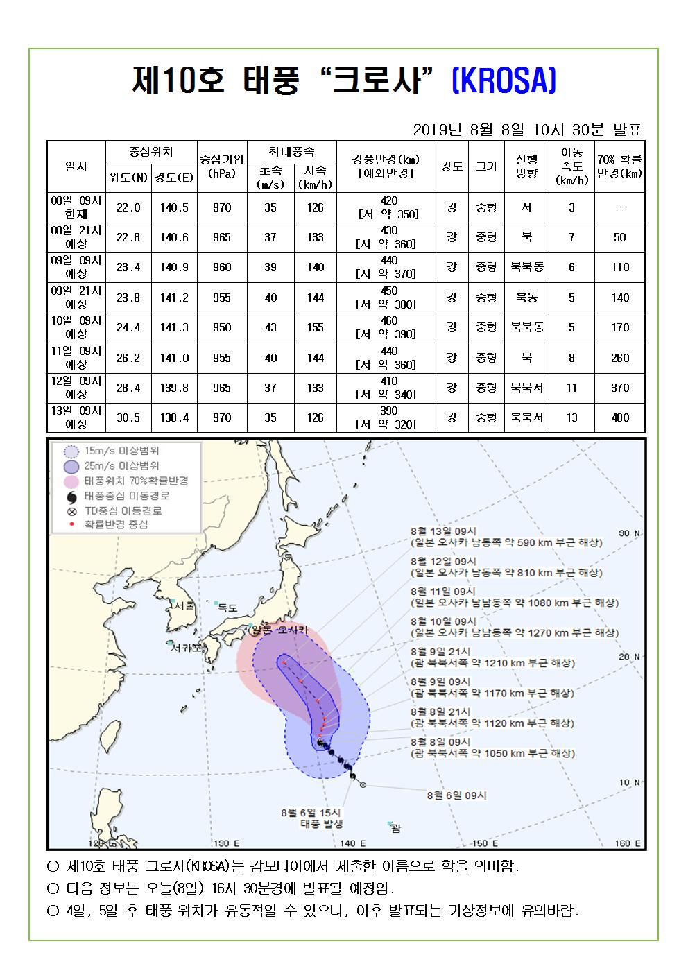 제10호 태풍 "크로사" 예상진로도 2019.8.8.(목) 10시 30분 발표