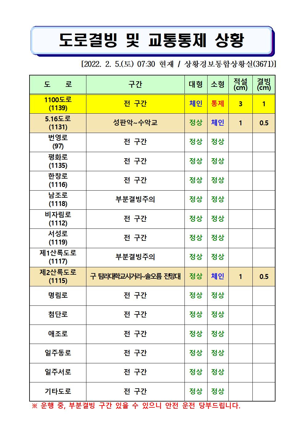 도로결빙 및 통제상황 2022.2.5.(토) 07시 30분 현재