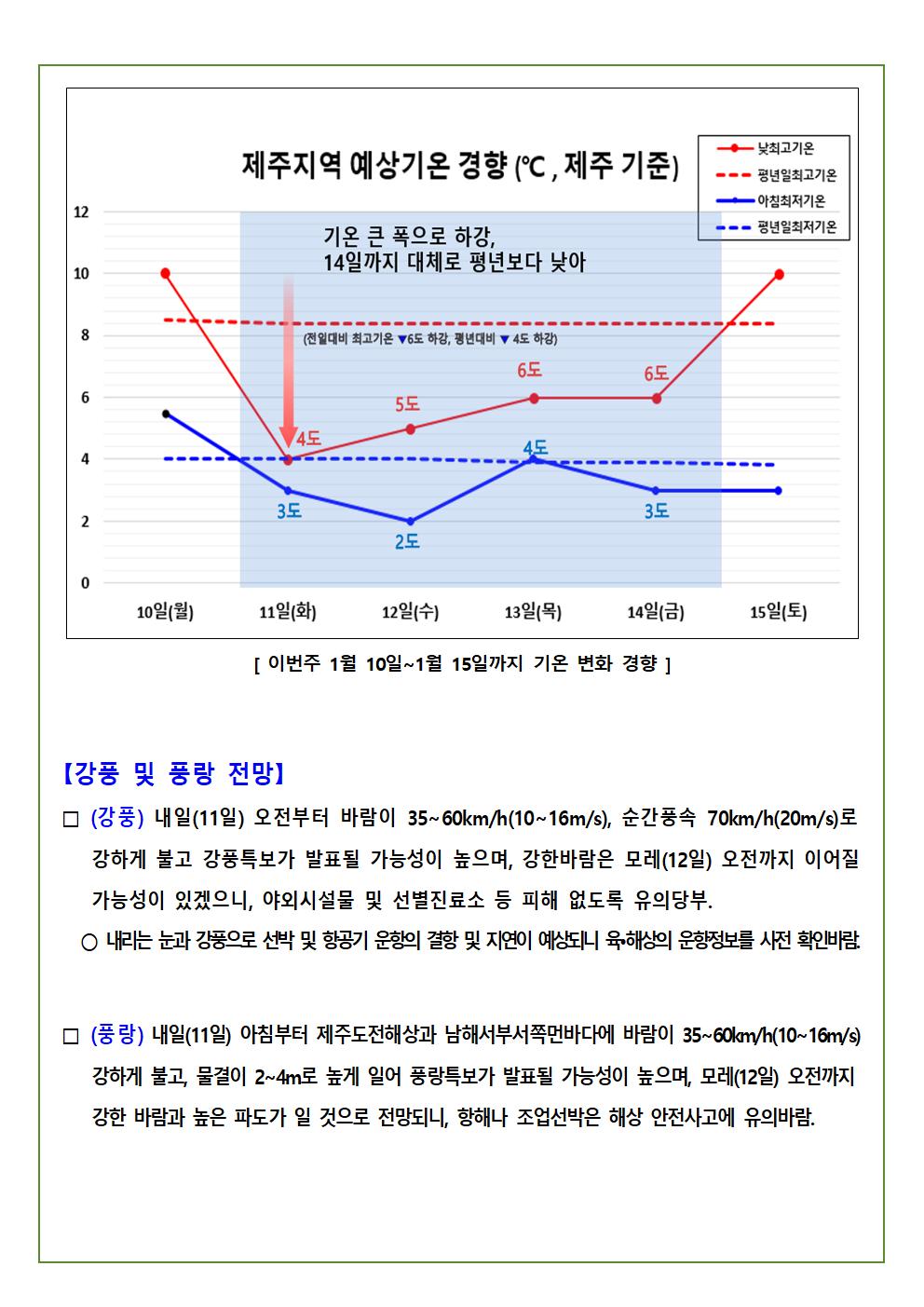 제주지역 기상정보 및 전망(대설•강풍•풍랑, 1.10.~1.12.) 