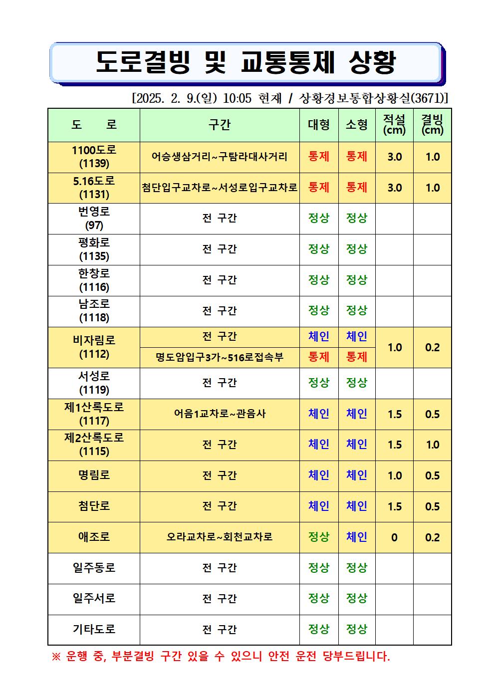 도로결빙 및 통제상황 2025.02.09.(일) 10시05분 현재