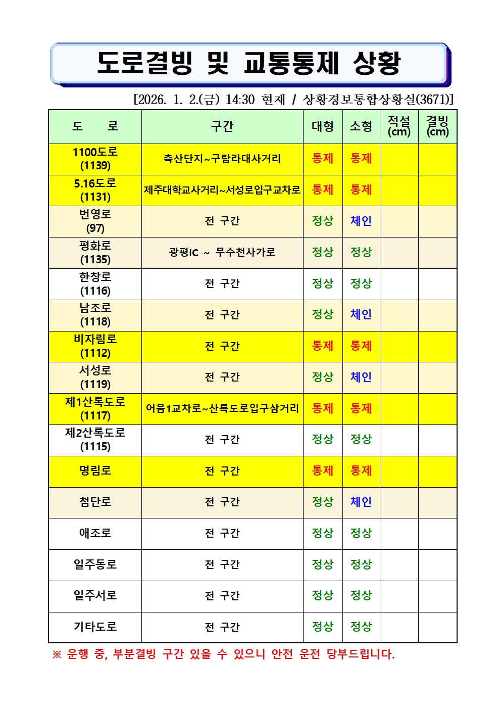 도로결빙 및 통제상황 2026.1.2.(금) 14시 30분 현재 