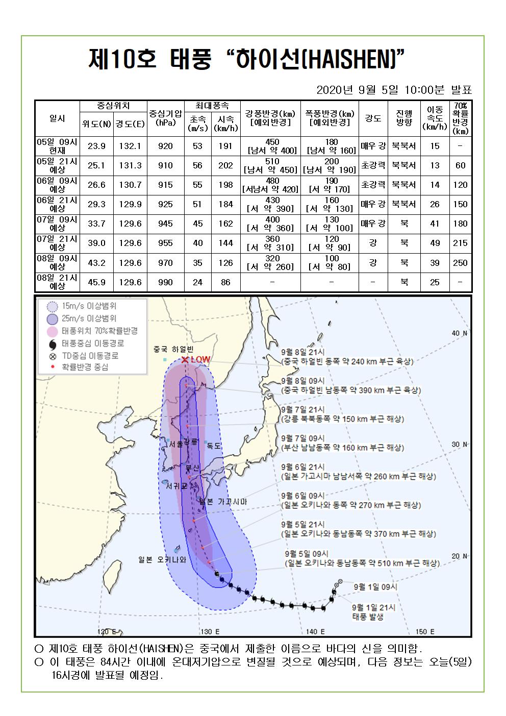 제10호 태풍 하이선 예상진로도 2020. 9. 5.(토) 10시00분 발표 