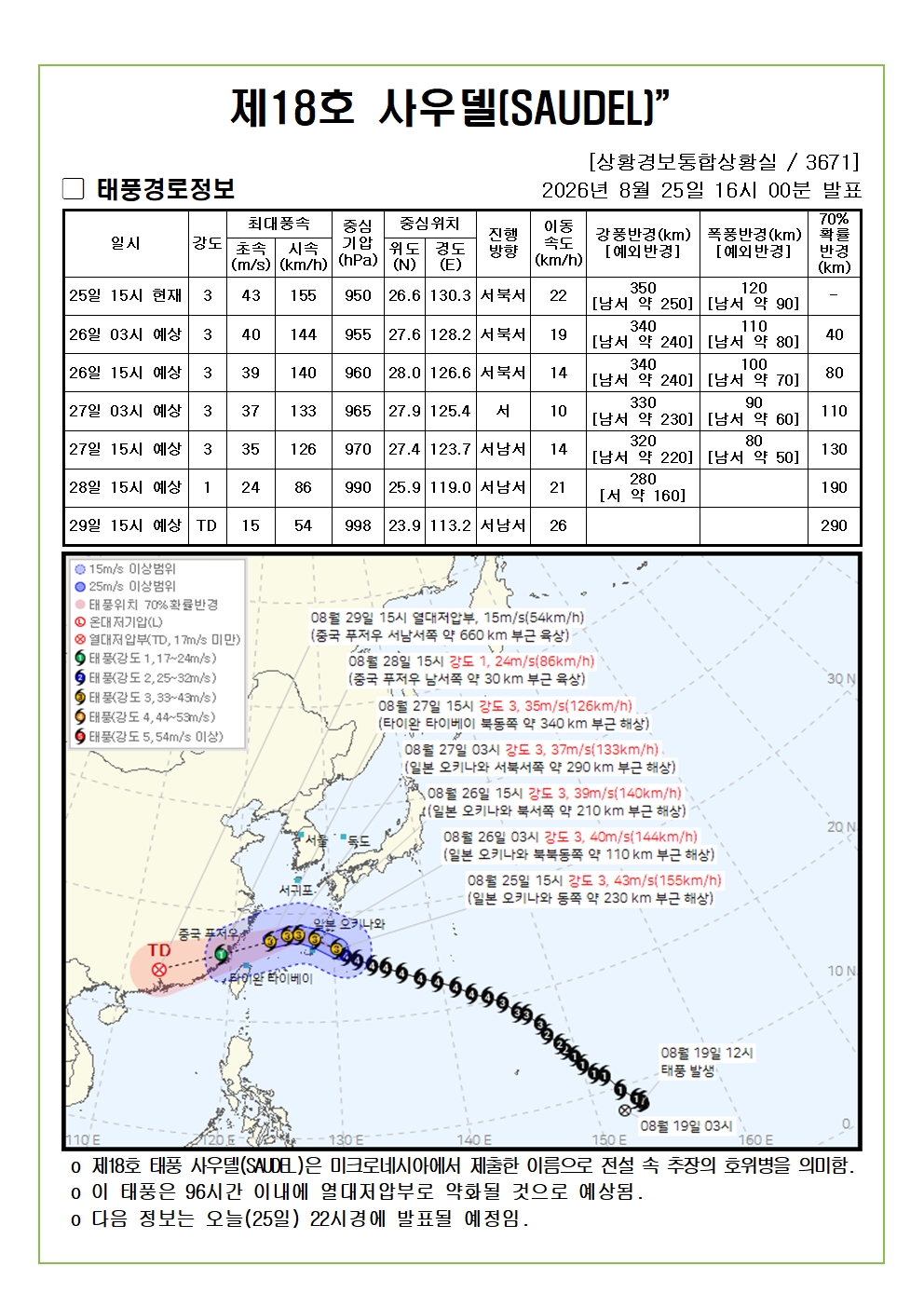 제18호 태풍 사우델 예상진로도 2026. 08. 25. 16시00분