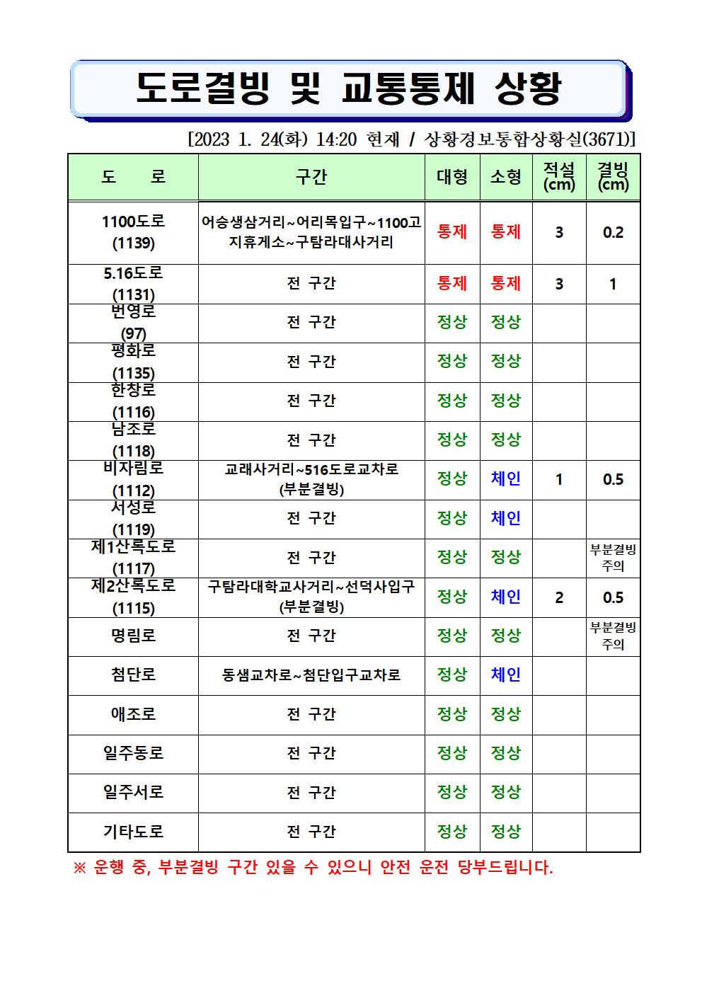 도로결빙 및 통제상황 2023.1.24.(화) 14시20분 현재
