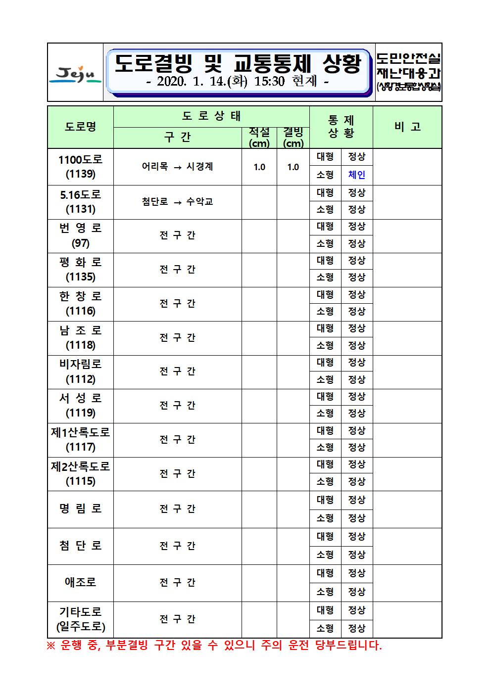 도로결빙 및 교통통제 상황(2020. 1. 14. 화요일. 15시 30분 현재)