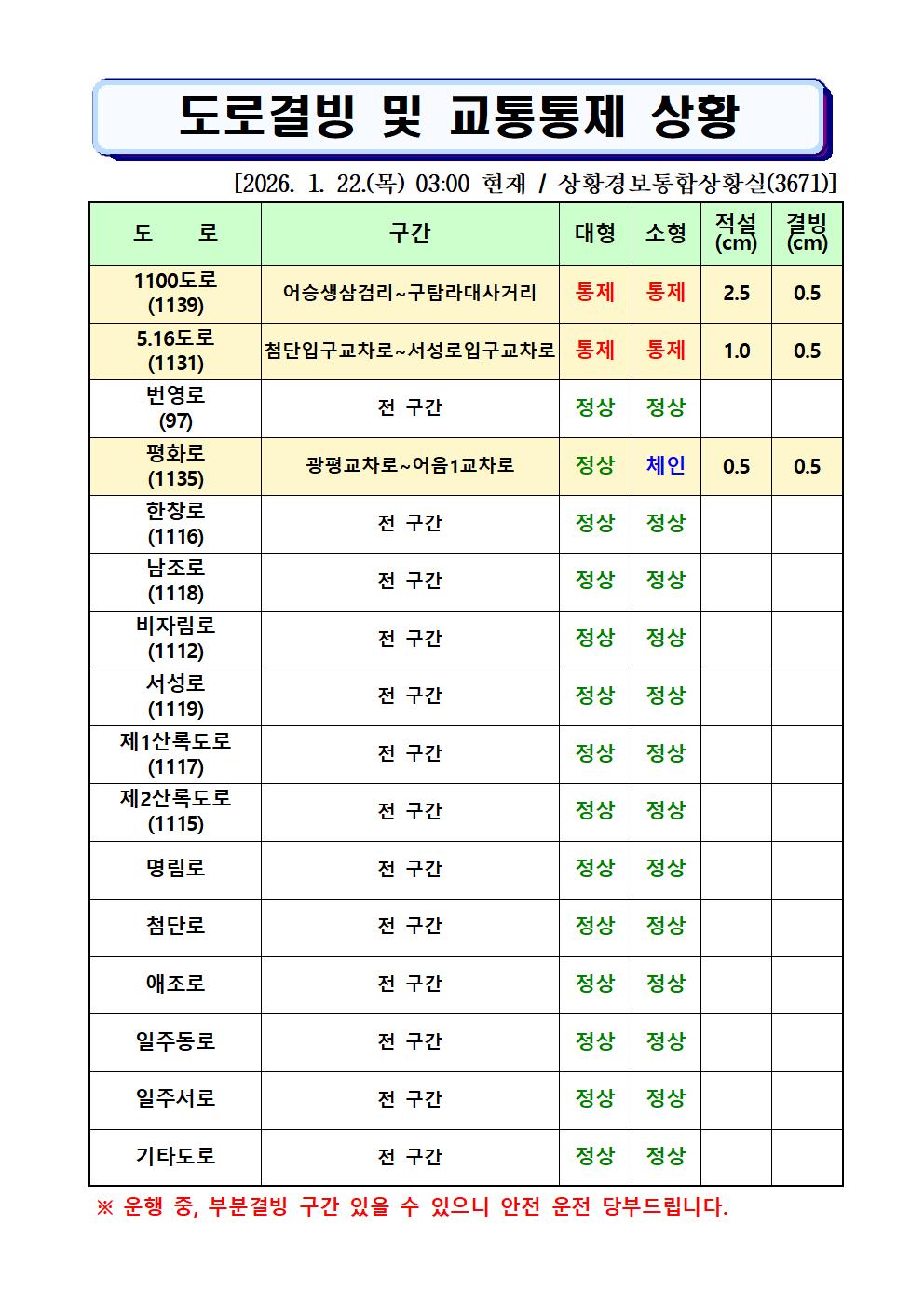 도로결빙 및 통제상황 2026.1.22.(목) 03시 00분 현재
