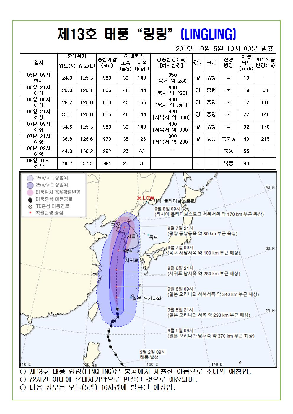 제13호 태풍 링링 예상진로도 2019. 9. 5.(목) 10시 00분 발표