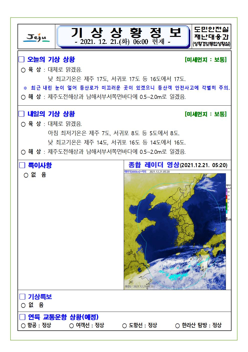 기상상황 2021.12.21. 화요일