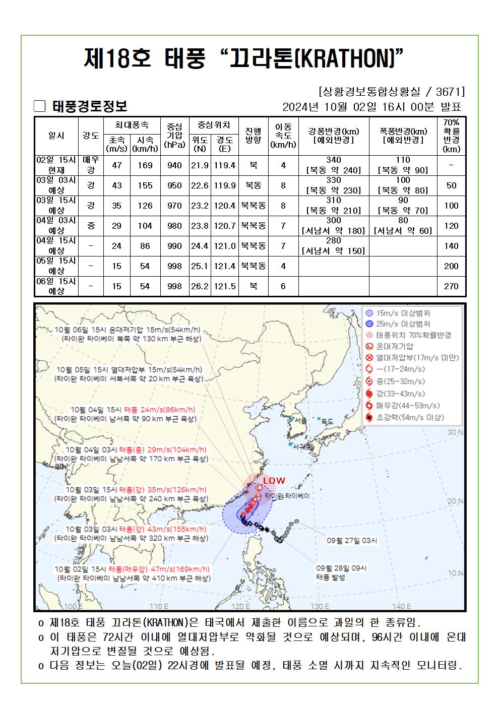 제18호 태풍 끄라톤 예상진로도 2024. 10. 02. 16시00분 발표