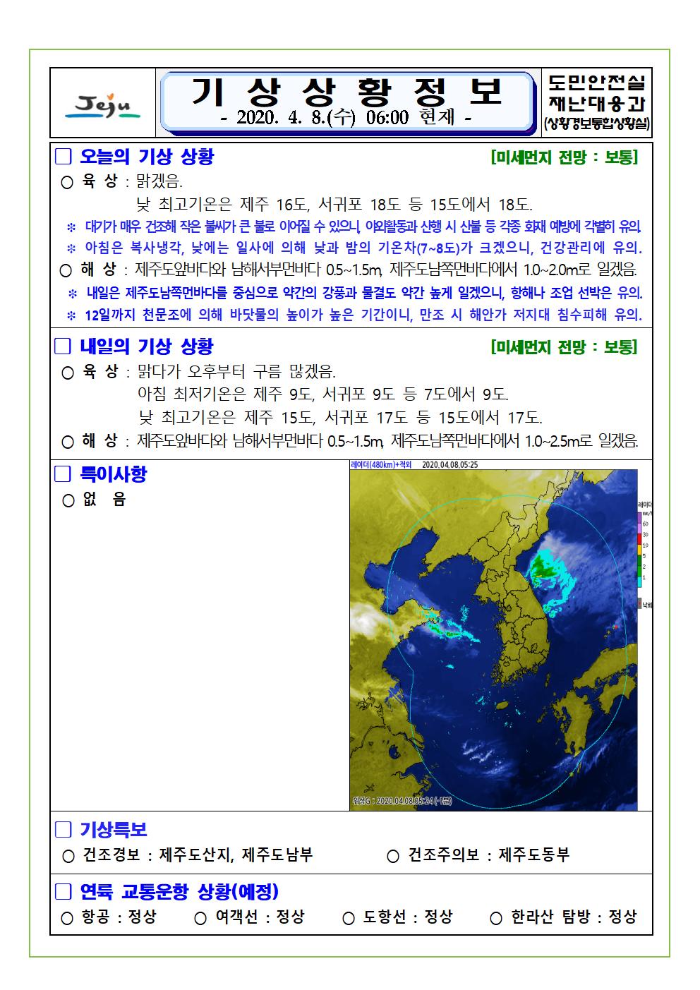 기상상황 2020. 4. 8. 수요일