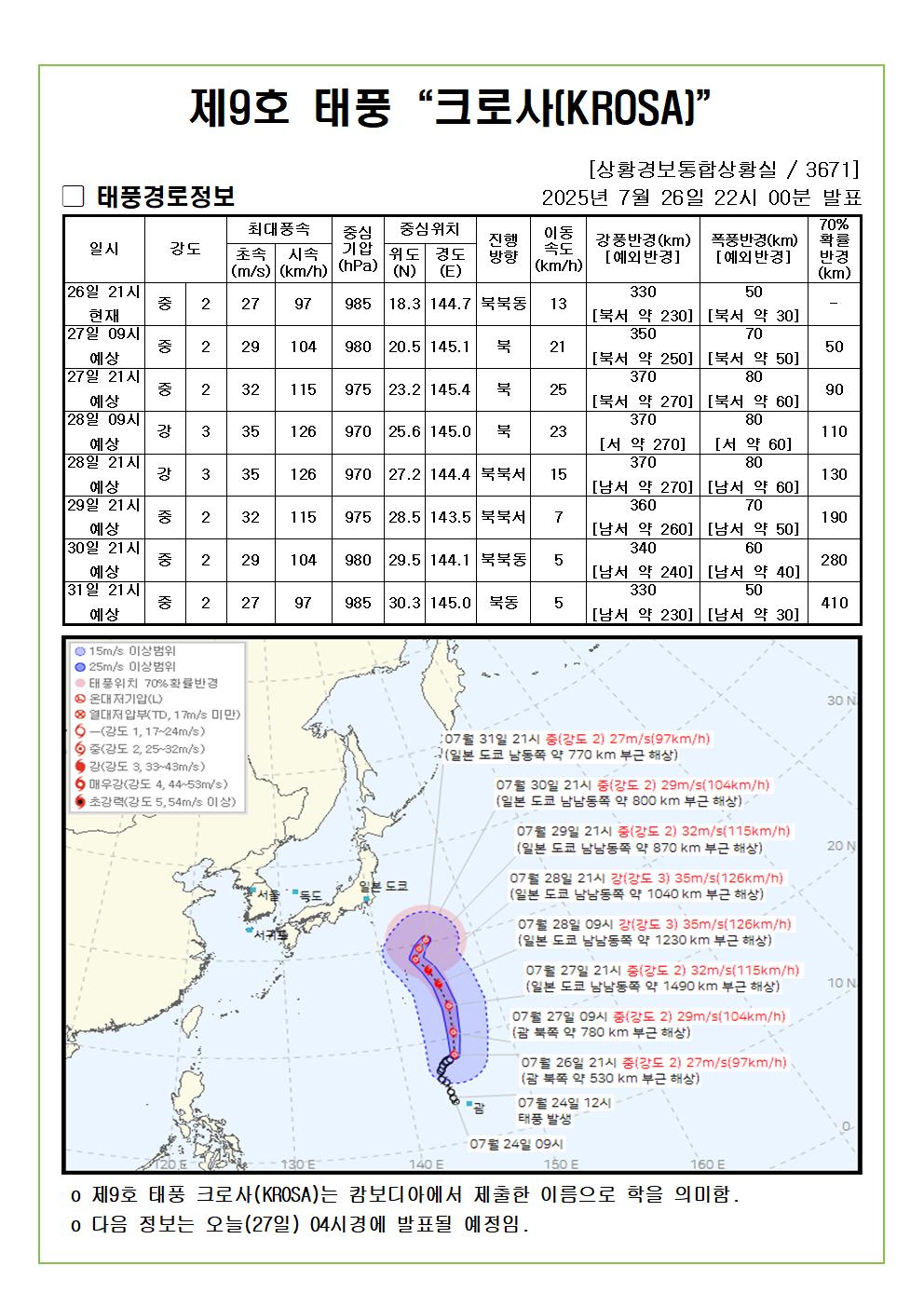 제9호 태풍 크로사 예상진로도 2025. 07. 26. 22시00분 발표