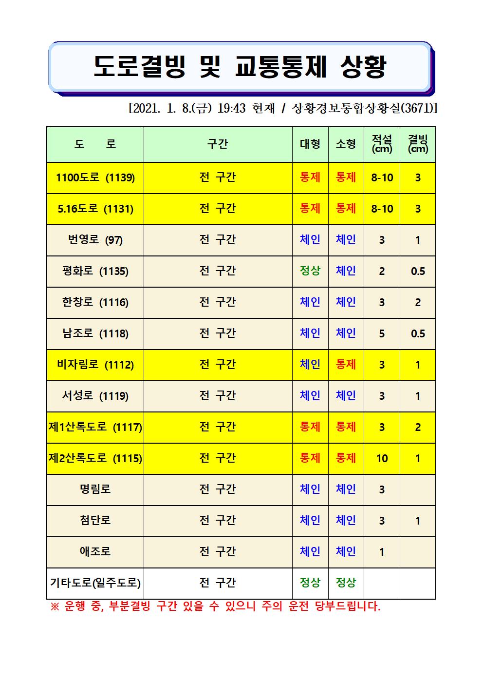 도로결빙 및 교통통제 상황(2021. 1. 8. 금요일 19시43분 현재) 