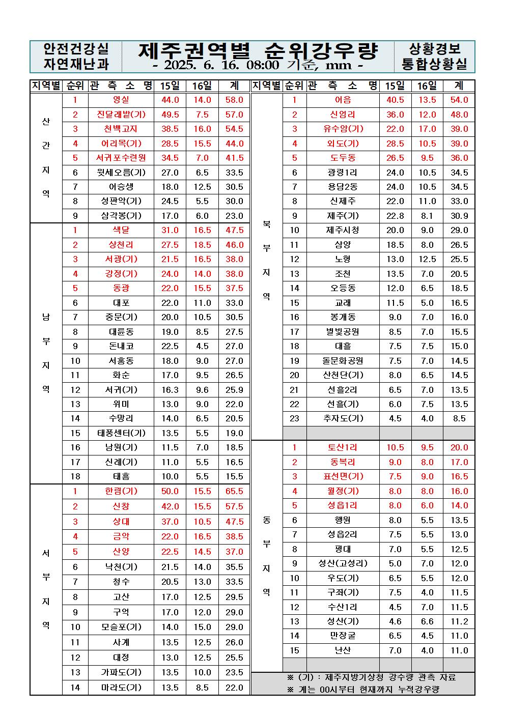 제주지역 누적강우량 2025. 06. 16.(월) 08:00 현재 