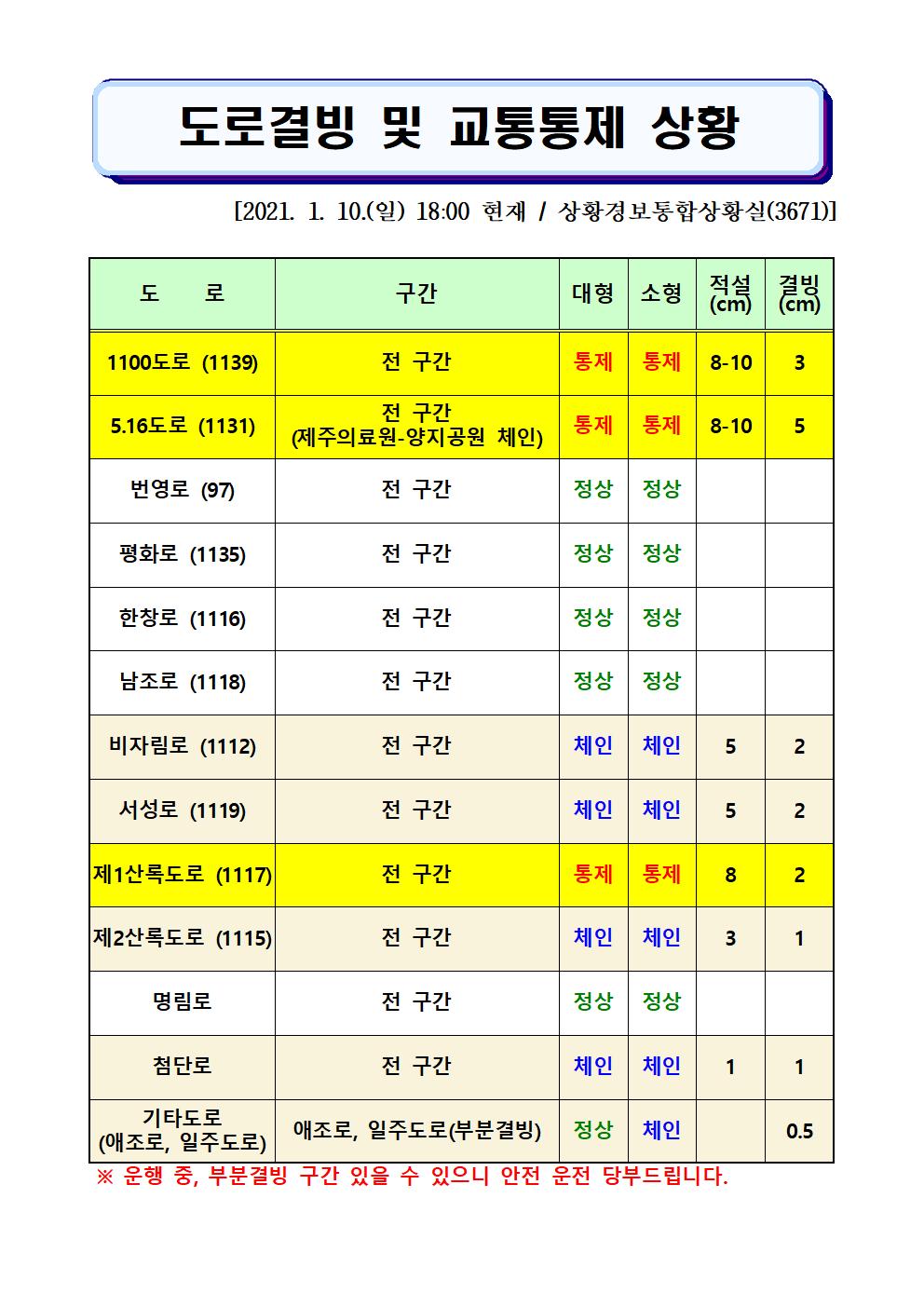 도로결빙 및 교통통제 상황(2021. 1. 10. 일요일 18시00분 현재) 