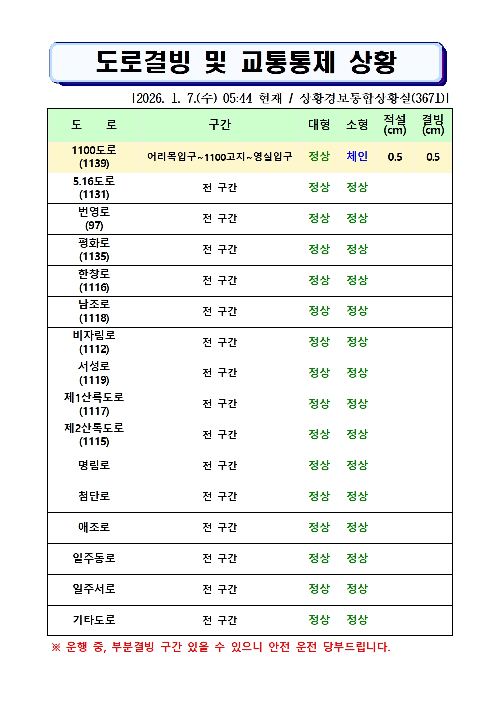 도로결빙 및 통제상황 2026.1.7.(수) 05시 44분 현재