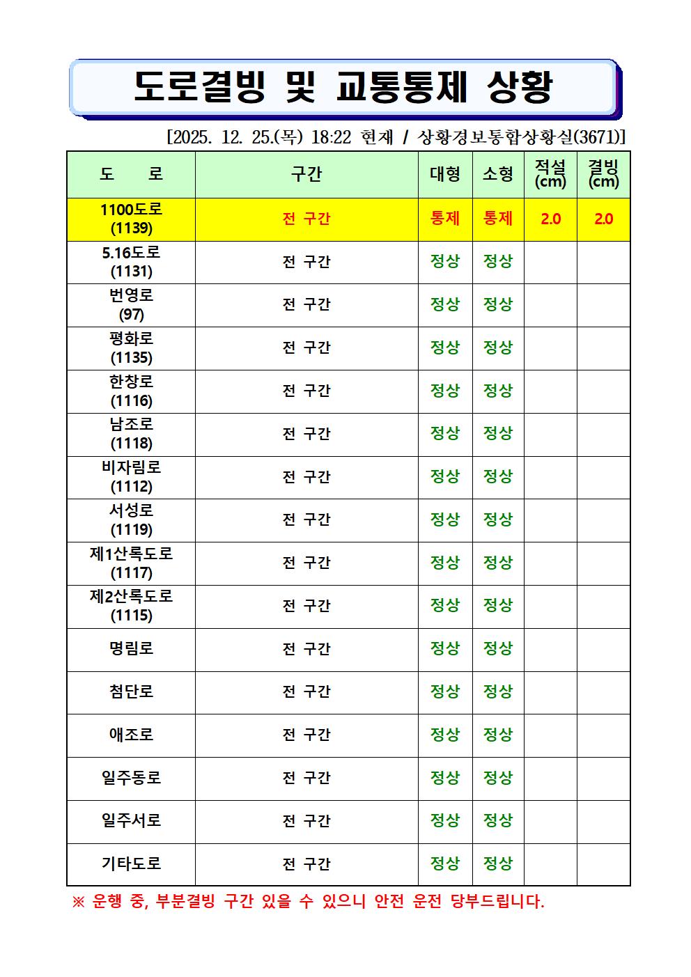 도로결빙 및 통제상황 2025.12.25(목) 18시 22분 현재 