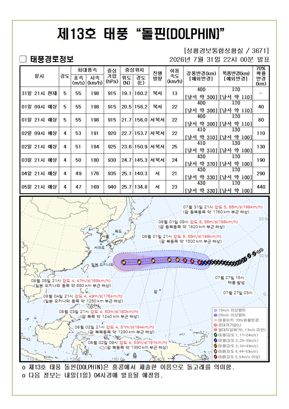 제13호 태풍 돌핀 예상진로도 2026. 07. 31. 22시00분 