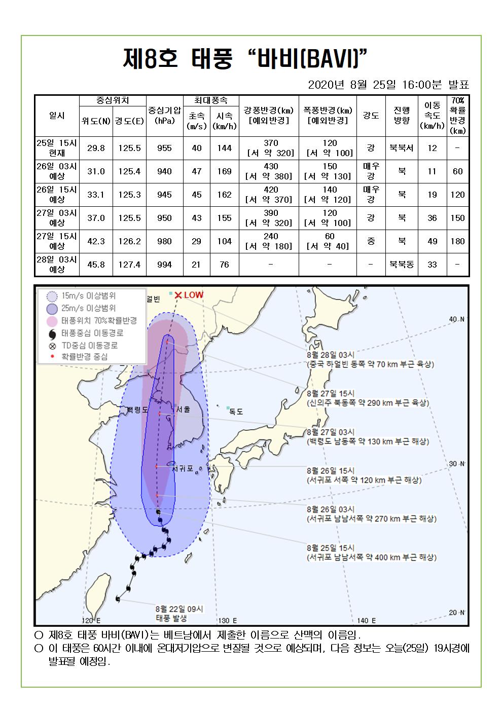 제8호 태풍 바비 예상진로도 2020. 8. 25.(화) 16시00분 발표