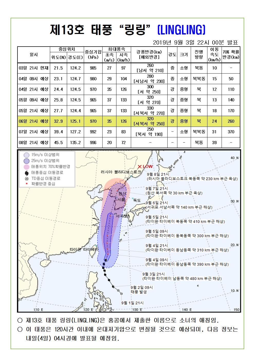 제13호 태풍 링링 예상진로도 2019. 9. 3.(화) 22시 00분 발표