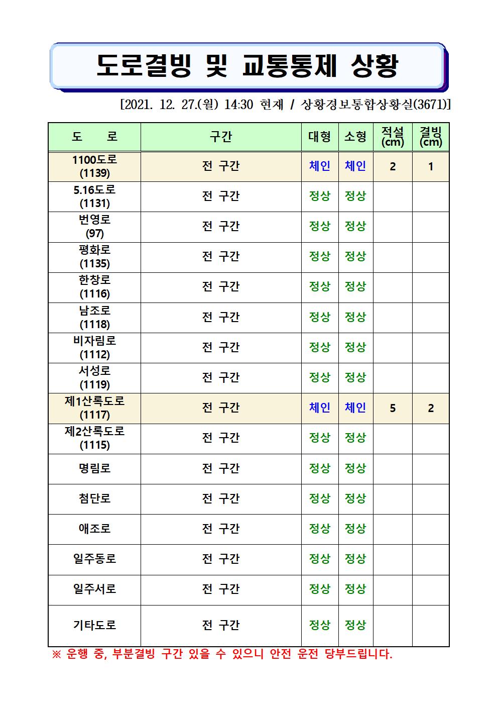 도로결빙 및 통제상황 2021.12.27.(월) 14시30분 현재 