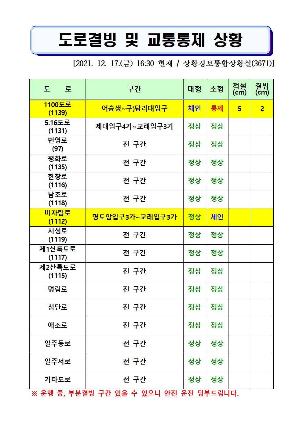 도로결빙 및 통제상황 2021.12.17.(금) 16시 30분 현재 