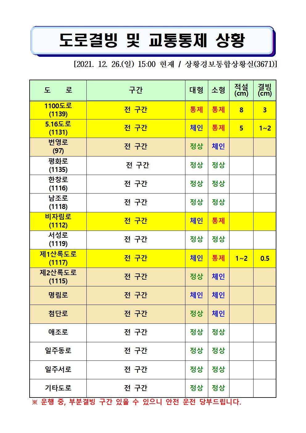 도로결빙 및 통제상황 2021.12.26.(일) 15시00분 현재 