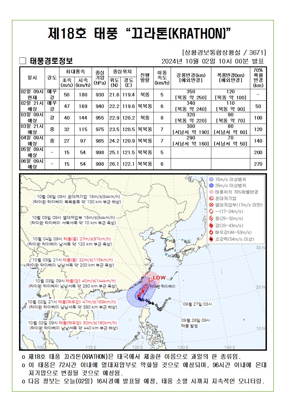 제18호 태풍 끄라톤 예상진로도 2024. 10. 02. 10시00분 발표