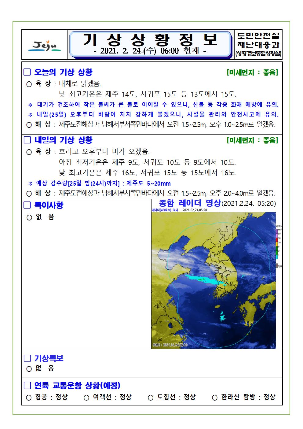 기상상황 2021. 02. 24. 수요일 