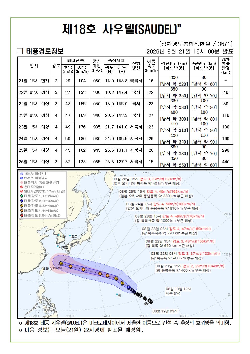 제18호 태풍 사우델 예상진로도 2026. 08. 21. 16시00분 