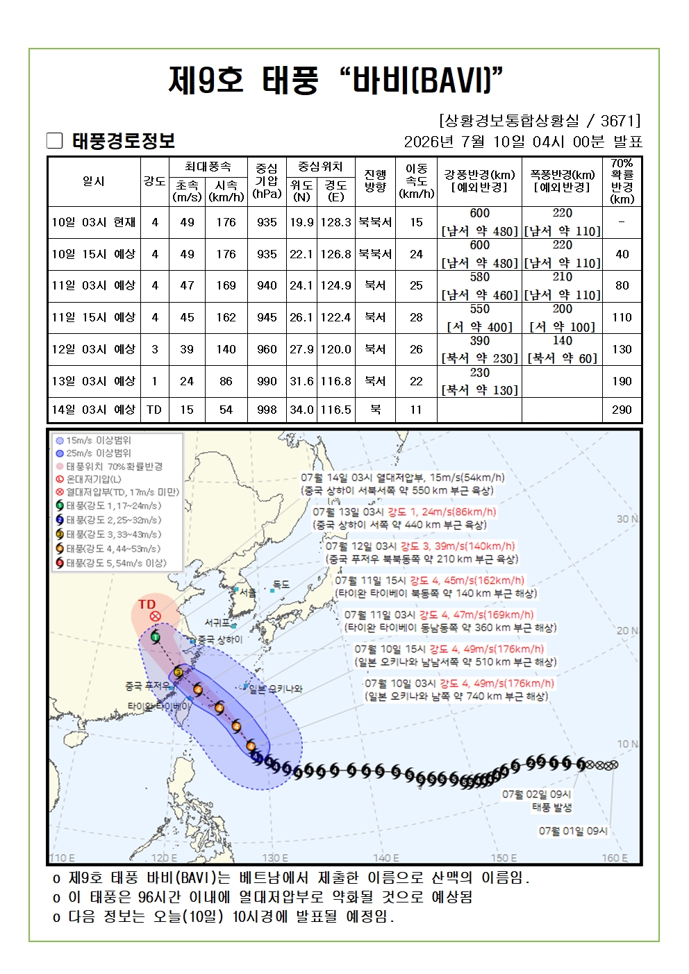 제9호 태풍 바비 예상진로도 2026. 07. 10. 04시00분