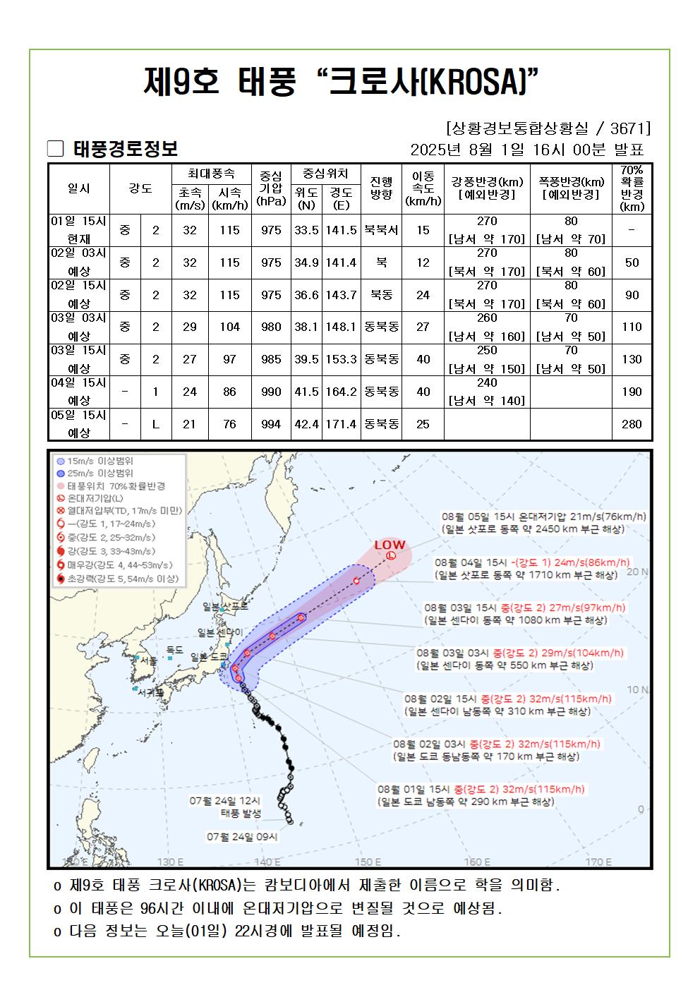 제9호 태풍 크로사 예상진로도 2025. 08. 01. 16시00분 발표 