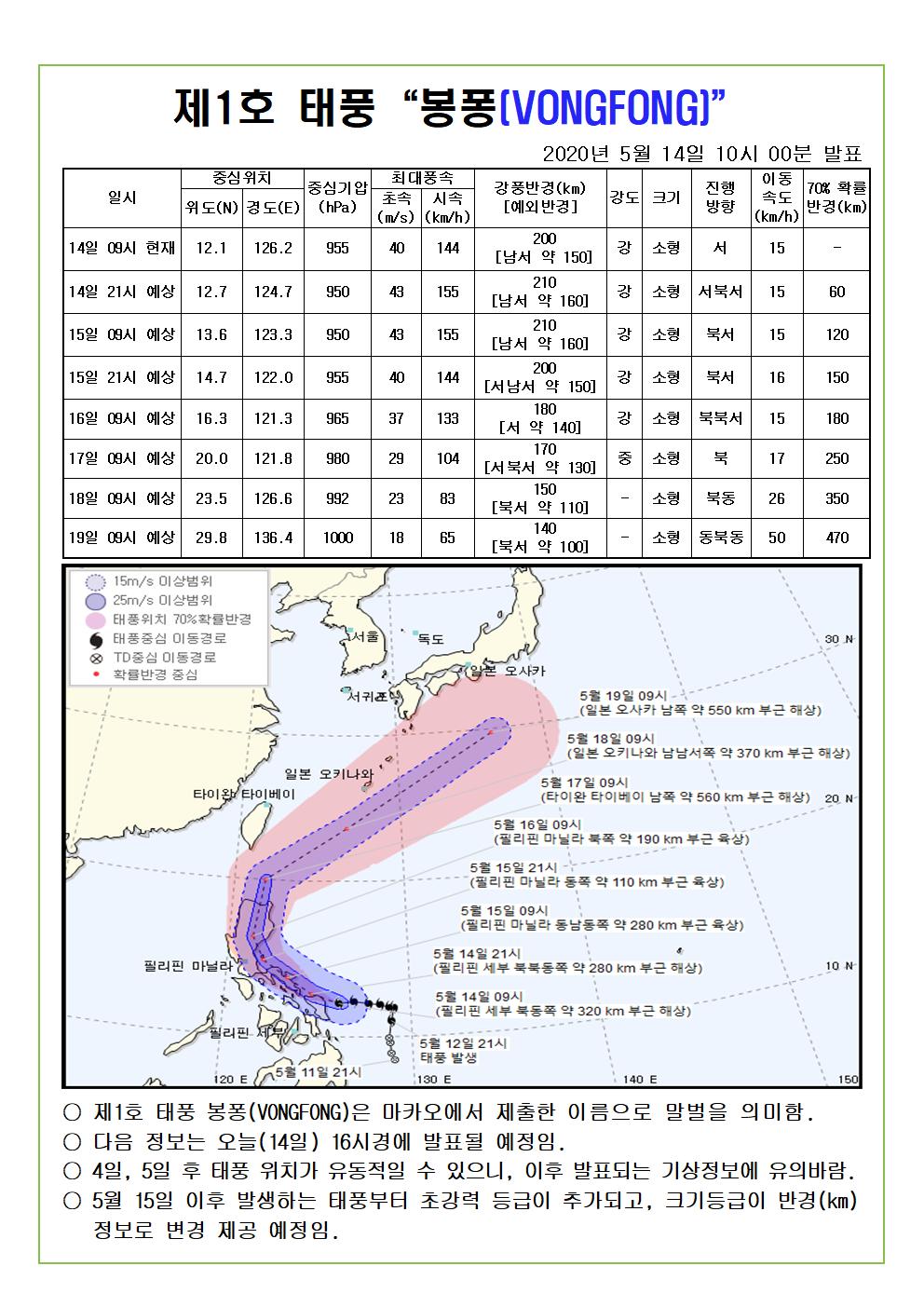 제1호 태풍 봉퐁 예상진로도 2020. 5. 14.(목) 10시 00분 발표 