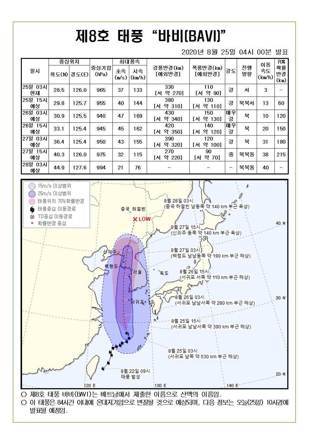 제8호 태풍 바비 예상진로도 2020. 8. 25.(화) 04시00분 발표