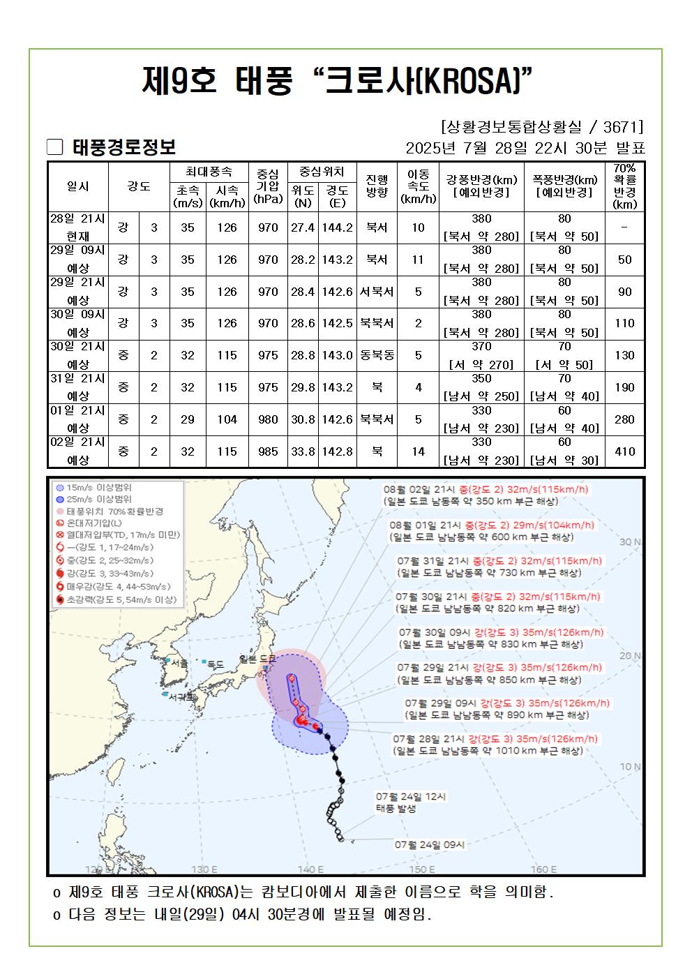 제9호 태풍 크로사 예상진로도 2025. 07. 28. 22시30분 발표