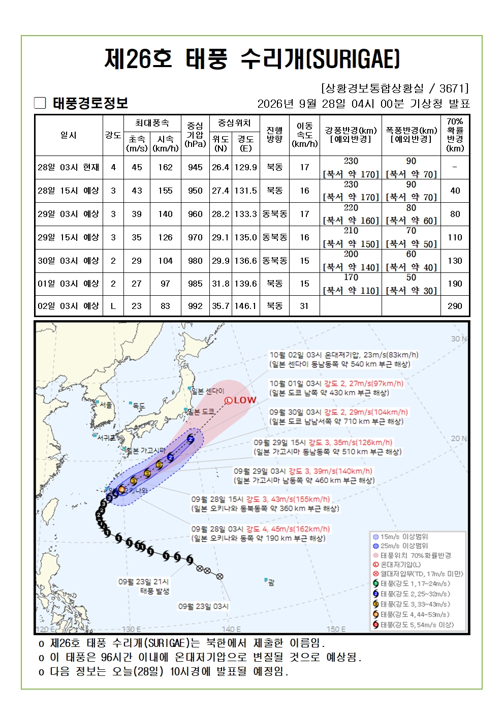 제26호 태풍 수리개 예상진로도 2026. 9. 28. 04시00분
