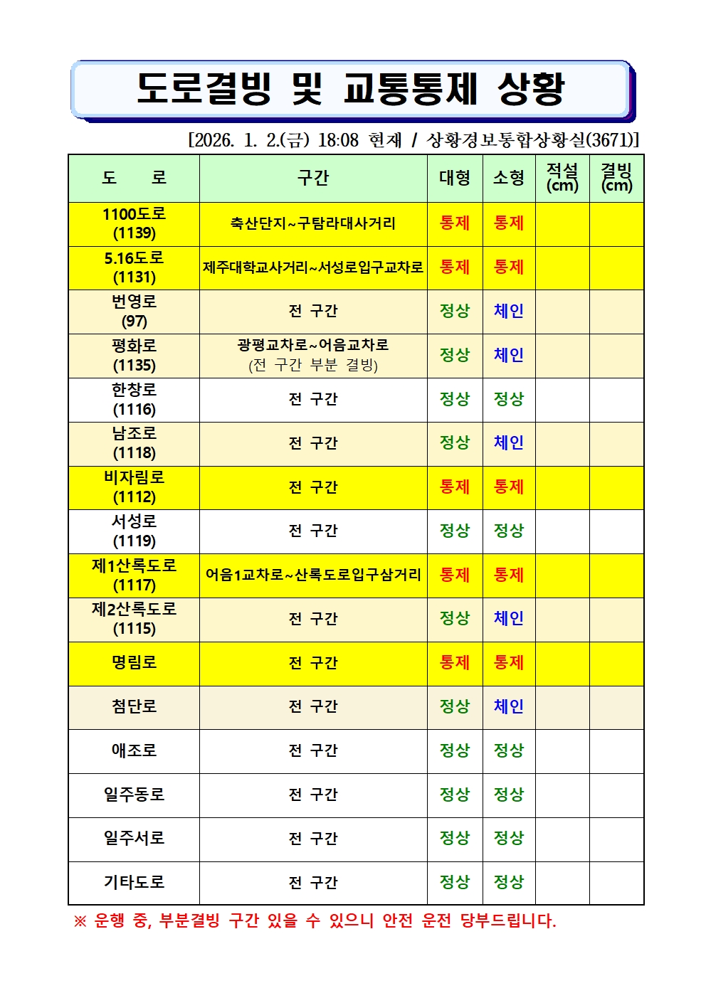 도로결빙 및 통제상황 2026.1.2.(금) 18시 08분 현재