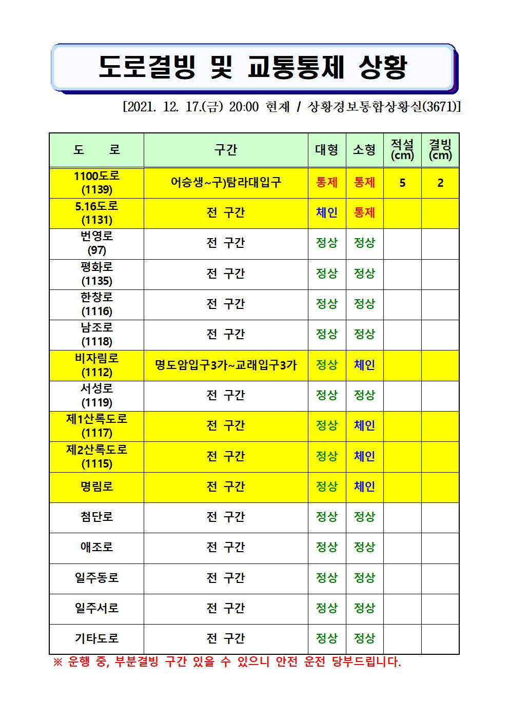 도로결빙 및 통제상황 2021.12.17.(금) 20시 00분 현재 