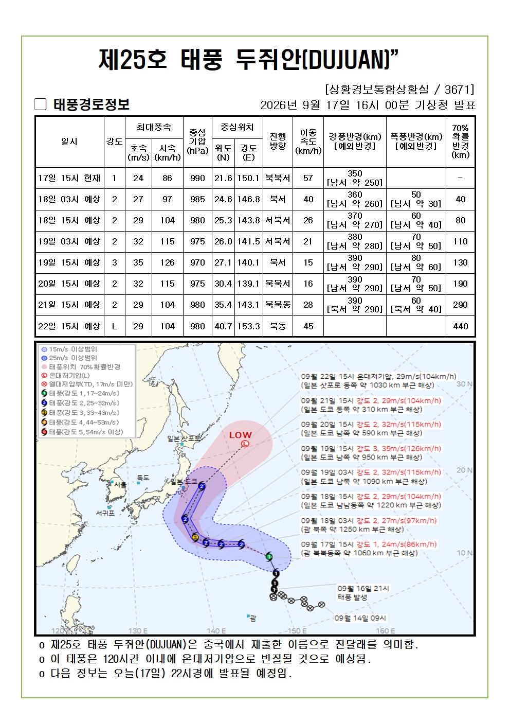 제25호 태풍 두쥐안 예상진로도 2026. 09. 17. 16시00분 