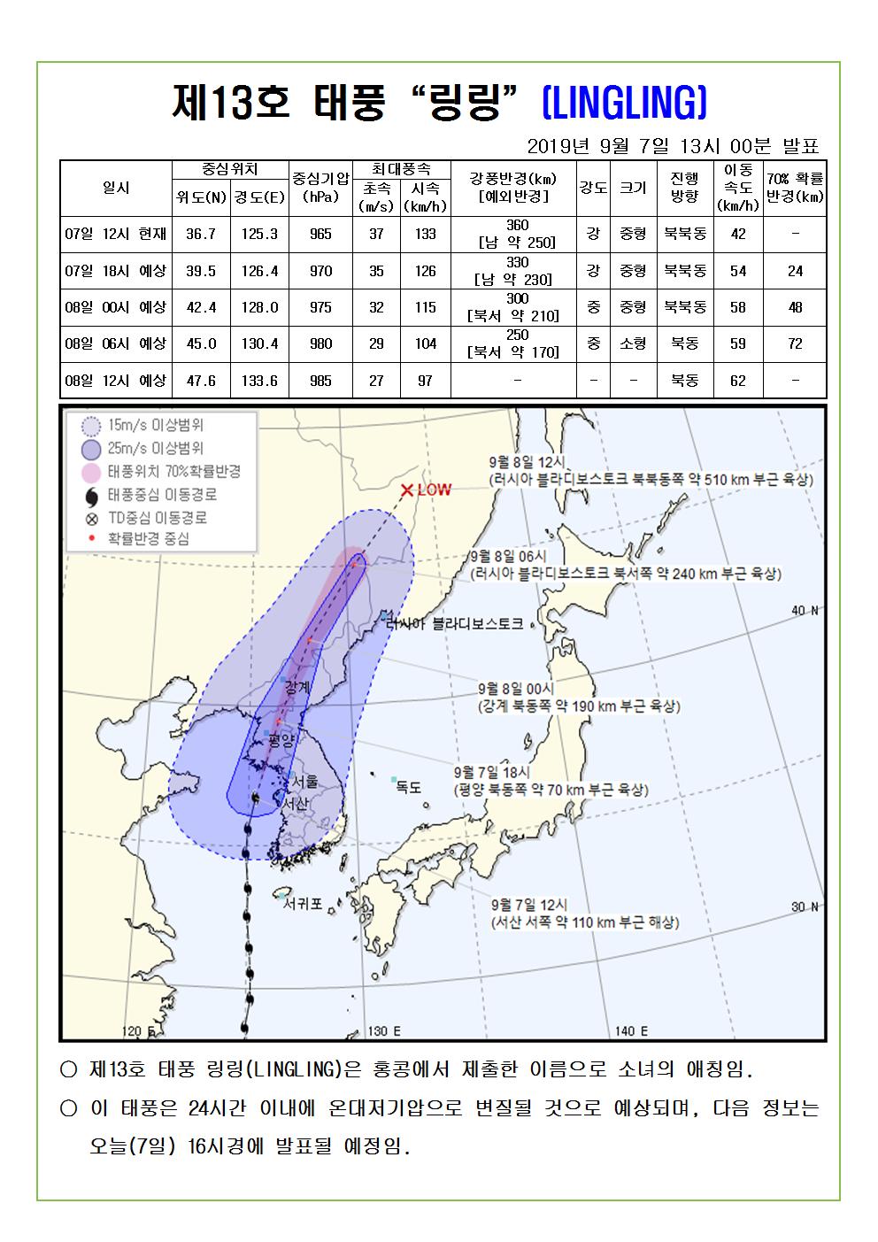 제13호 태풍 링링 예상진로도 2019. 9. 7.(토) 13시 00분 발표